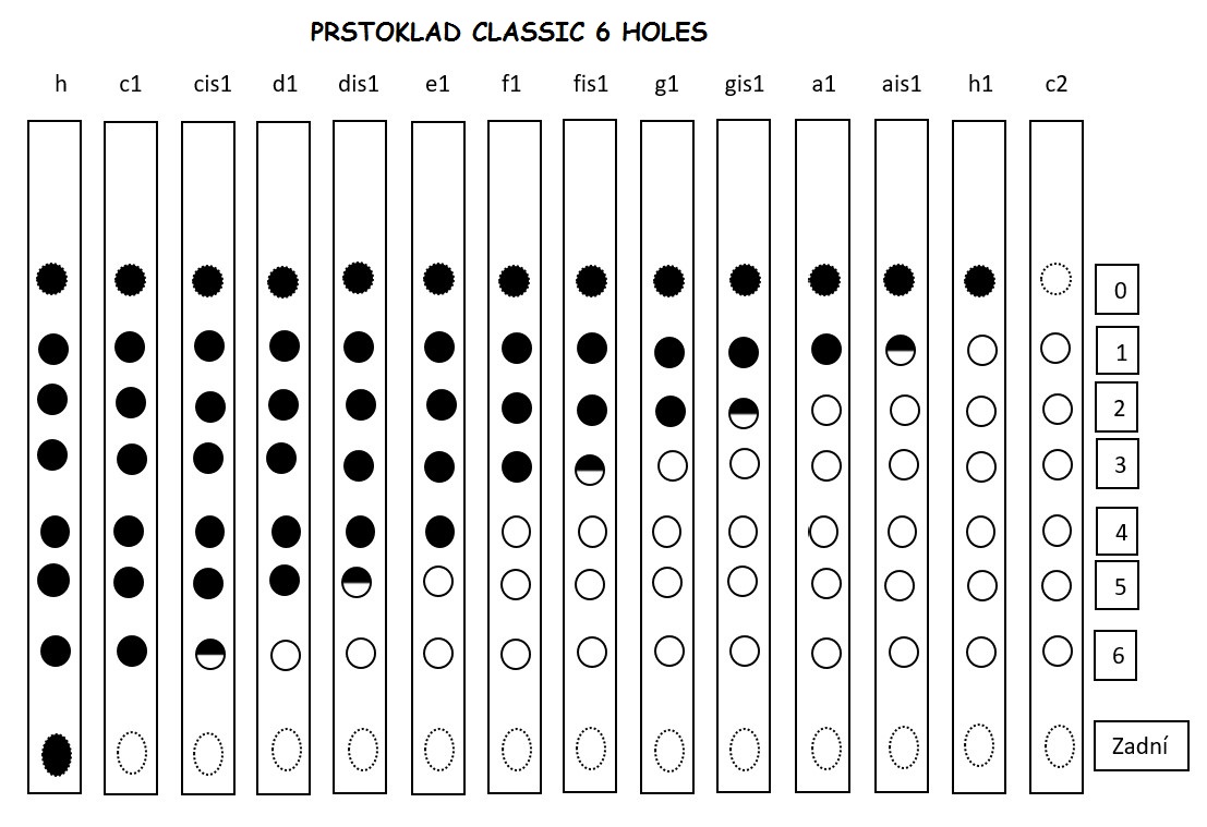 PRSTOKLAD CLASSIC a 6 HOLES
